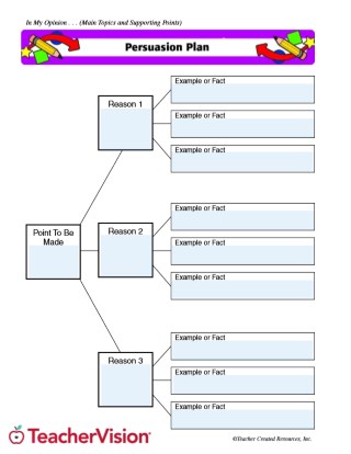 Persuasion Plan - TeacherVision